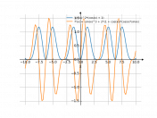 sin(x)^2*(cos(x)+1)