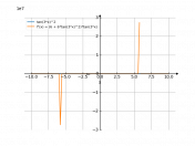 tg(3x)^2