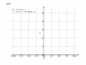 y=e^x^2+x