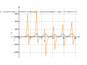 5^arctg^2(ln(x+1)/(sin2x))