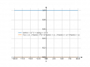 y=tanh^2(x+1)+sech^2(x+1)