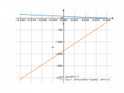 arccos8x^3