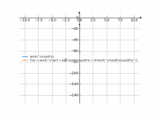 y=sin4^x/cos(8x)