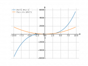 6x^3-9x+2