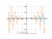 y=x^2ln(e^sin(3x))