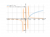 log(x^3-2*x)