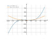 y=x^3-12x+3