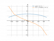 sqrt(2-3x^2)