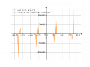 y=ctg5x^2+2x-7