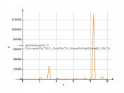 ctg3x*arccos(3x)^2