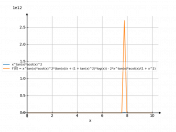 x^tgx*arctgx^2