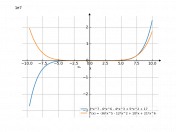 3x^7-6x^6-4x^3+5x^2+17