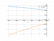 cbrt(1-2x)