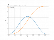 (4sinx^2)^2+(2sin(2x))^2