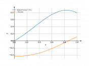 exp(x)*cos(x)^2*x