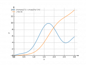 (4xsin^2x+xcos^2(2x)*2)