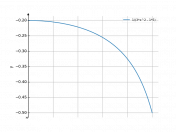 1/((3x^2)-5)