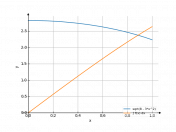 sqrt(8-3*x^2)