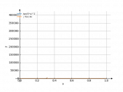 tan^2(5x)