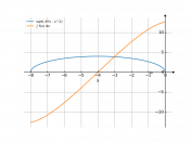 sqrt(-8x-x^2)