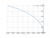 sqrt(2-2e^(2x))