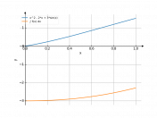 x^2-2x+3*sinx