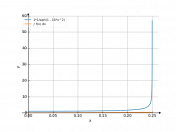 dx/sqrt(1-16x^2)dx