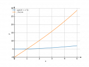 sqrt(25+x^2)