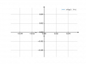 xln(1-3x)