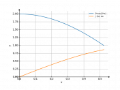 2*cos(2*x)