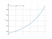 (x^3+x+2)/(x^2-7x+12)