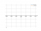 5/x^4