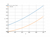 (x²+2x+1)dx