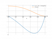 (x^2-3x+2)*exp(2x)