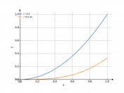 r^2dr