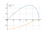 xsqrt(1-x^2)