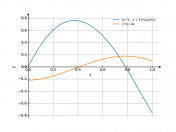 (x^2-x+1)*sin4x