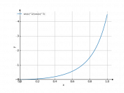 sin^2x/cos^3(x)