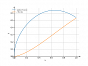 sqrt(x)*cos(x)