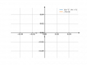 1/(x^2-4x+5)