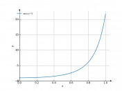 sec^5(x)