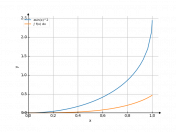 arcsin^2(x)