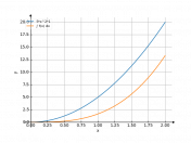 5x^2dx