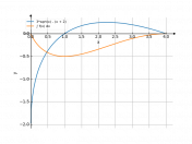 3sqrtx-(x+2)