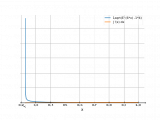 1/(sqrt(e^(6*x)-4))