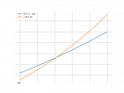 6t^2-4t