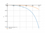 ln(cosx)/cos^2x