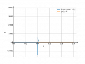 cbrt(x)/(5*x-2)