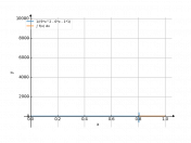 1/(9x^2-6x-1)