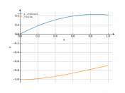 (2-x)sinx/2